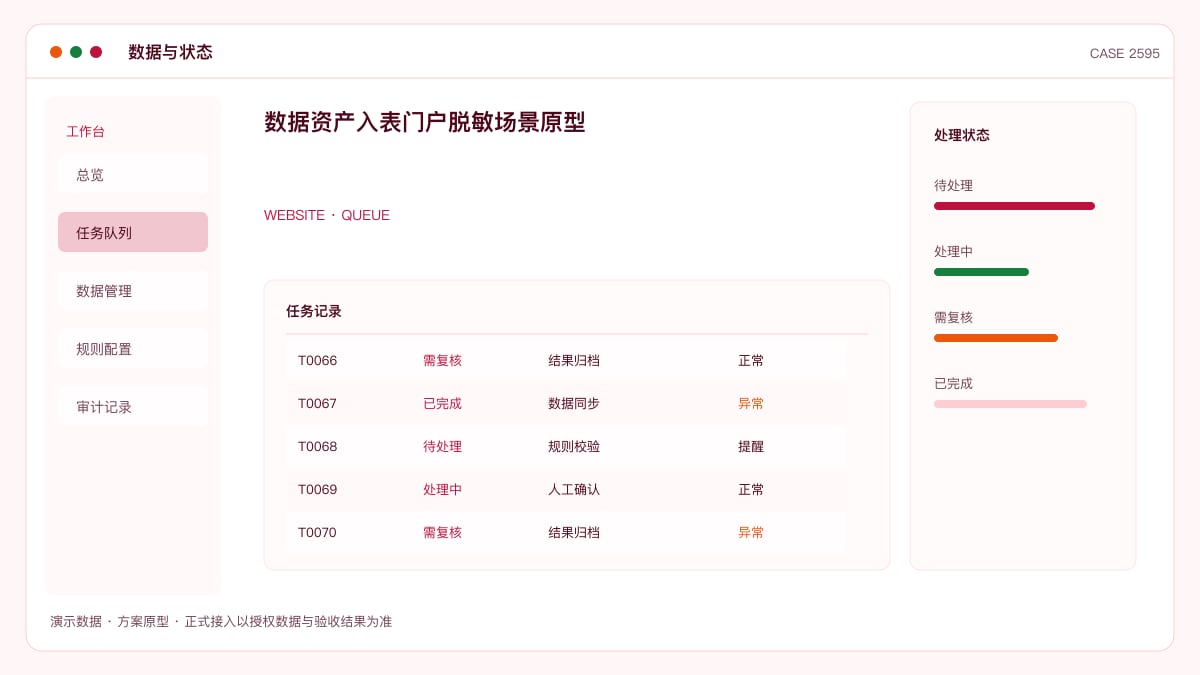 数据资产入表门户脱敏场景原型：97家央企8623.7亿元入表背后，把资源盘点、确权与台账装进同一个财务平台数据与状态界面