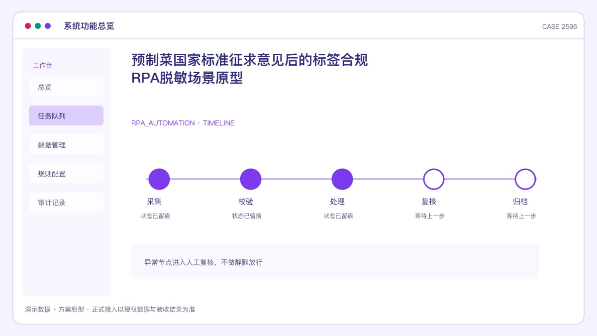 预制菜国家标准征求意见后的标签合规RPA脱敏场景原型:把防腐剂禁用、添加剂自查与配料表比对装进一条流水线