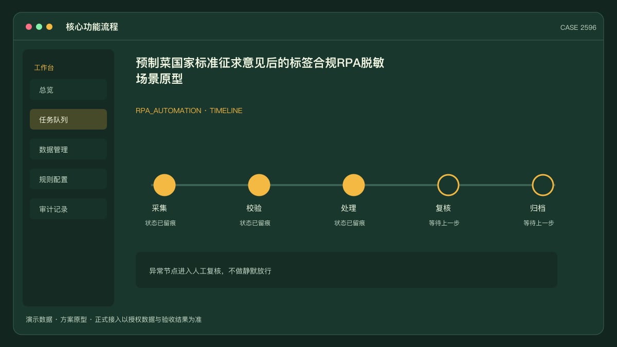预制菜国家标准征求意见后的标签合规RPA脱敏场景原型：把防腐剂禁用、添加剂自查与配料表比对装进一条流水线核心功能流程界面