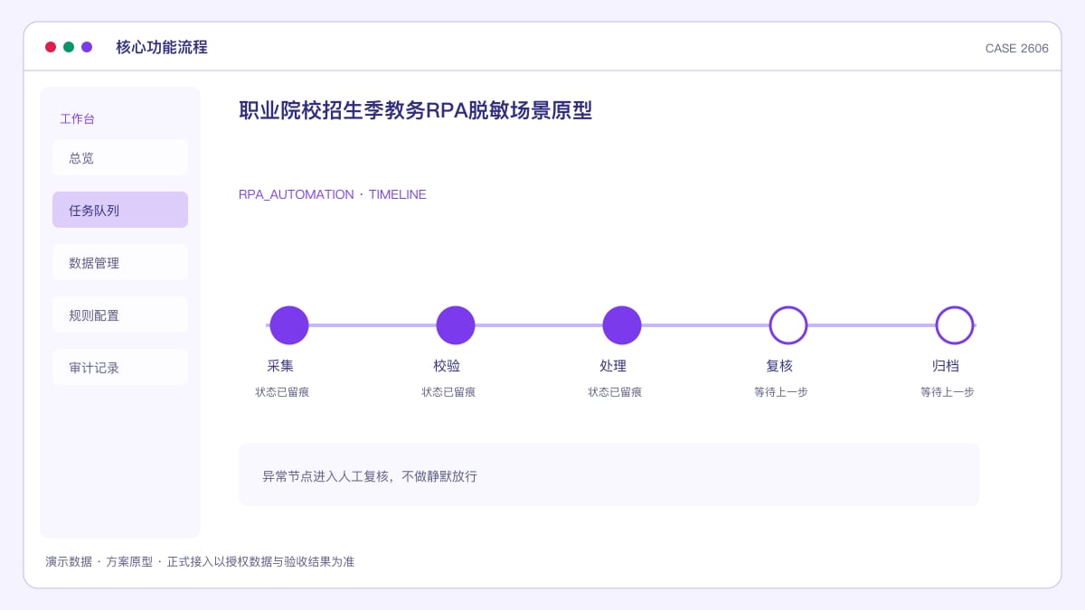 职业院校招生季教务RPA脱敏场景原型：高考报名人数连降、高职招生占比过半，把咨询登记、录取核验与报到统计串成自动化核心功能流程界面