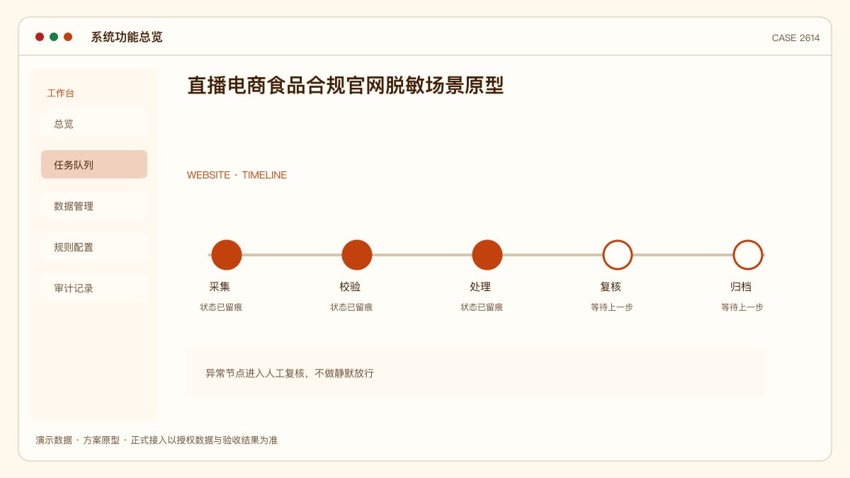 直播电商食品合规官网脱敏场景原型:食品新规3月20日施行、经营者最高罚10万,把选品审核、话术红线与13类禁售清单装进同一个门户
