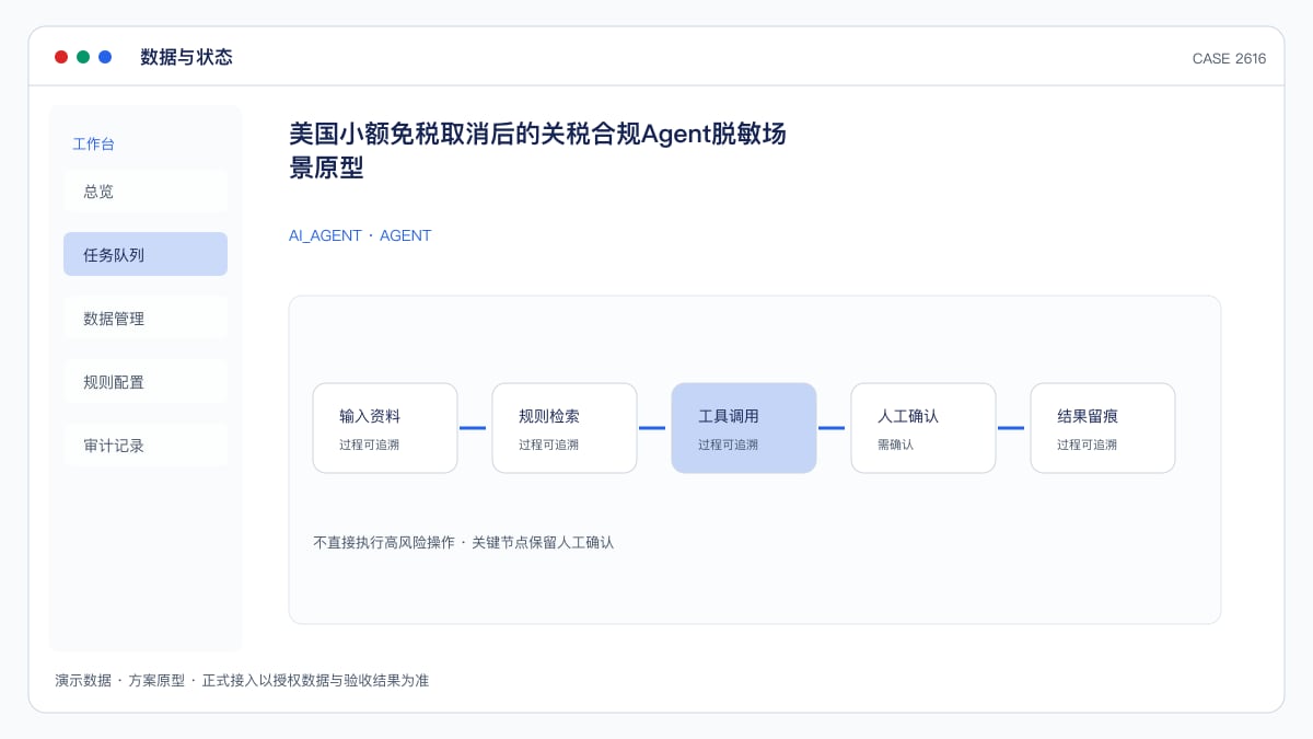 美国小额免税取消后的关税合规 Agent 脱敏场景原型:2.46亿件包裹被征税、中国商品税率30%,把关税试算、HS归类与申报清单装进一个助手数据与状态界面