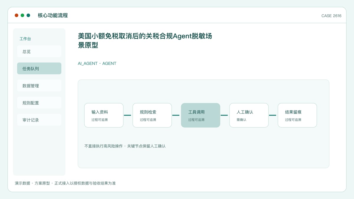 美国小额免税取消后的关税合规 Agent 脱敏场景原型：2.46亿件包裹被征税、中国商品税率30%，把关税试算、HS归类与申报清单装进一个助手核心功能流程界面