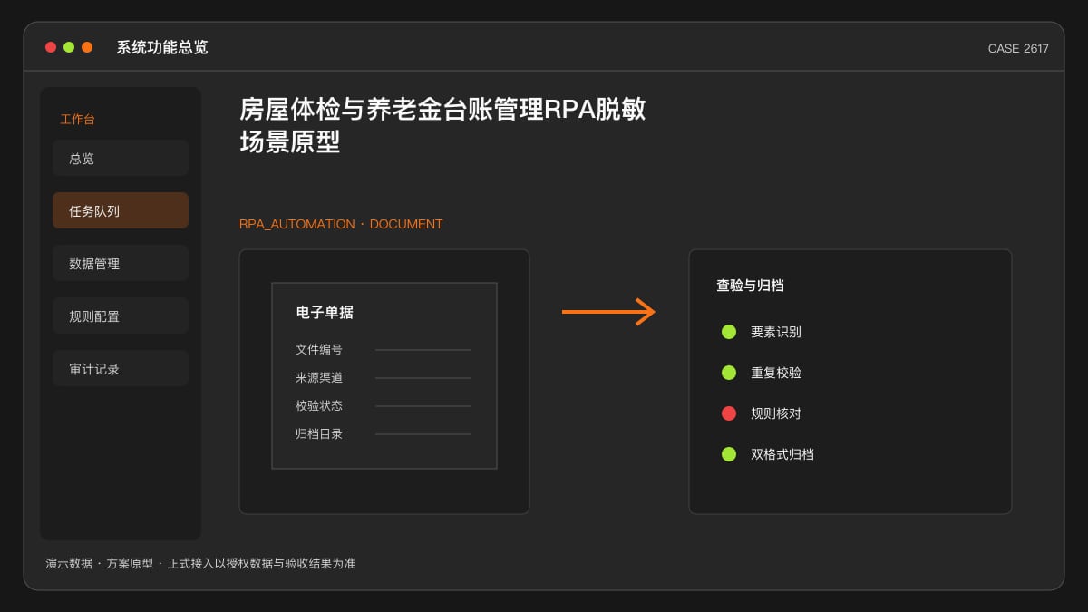房屋体检与养老金台账管理 RPA 脱敏场景原型：超30年房龄住宅占比近20%、体检频次分级落地，把体检任务、报告归档与账户对账串成一条流水线