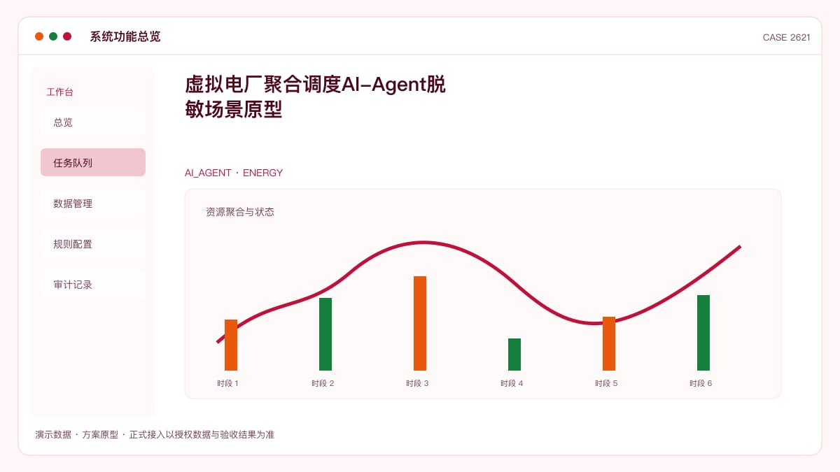 虚拟电厂聚合调度 AI-Agent 脱敏场景原型:2026 规模化元年、2030 年最大调节能力目标 5000 万千瓦,把负荷预测、现货交易策略与资源聚合装进同一个智能体