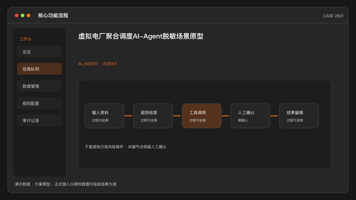 虚拟电厂聚合调度 AI-Agent 脱敏场景原型：2026 规模化元年、2030 年最大调节能力目标 5000 万千瓦，把负荷预测、现货交易策略与资源聚合装进同一个智能体核心功能流程界面