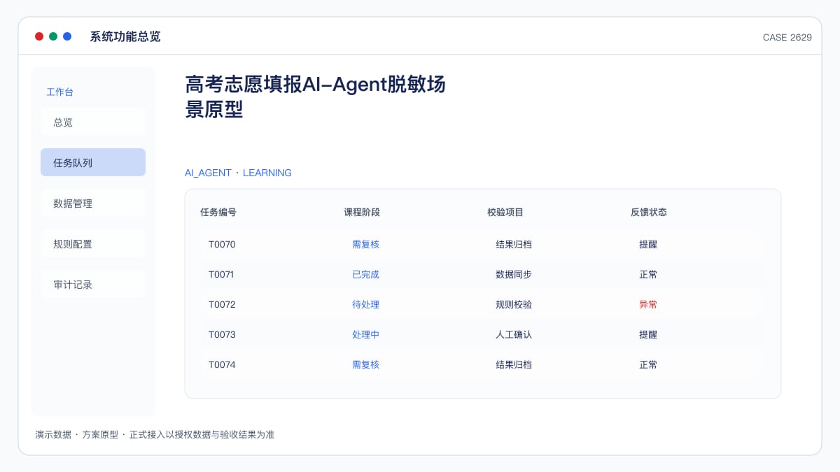 高考志愿填报 AI-Agent 脱敏场景原型:2026年高考报名1290万人、官方提示位次比分数更关键,把一分一段、院校投档数据与冲稳保策略装进同一个智能体