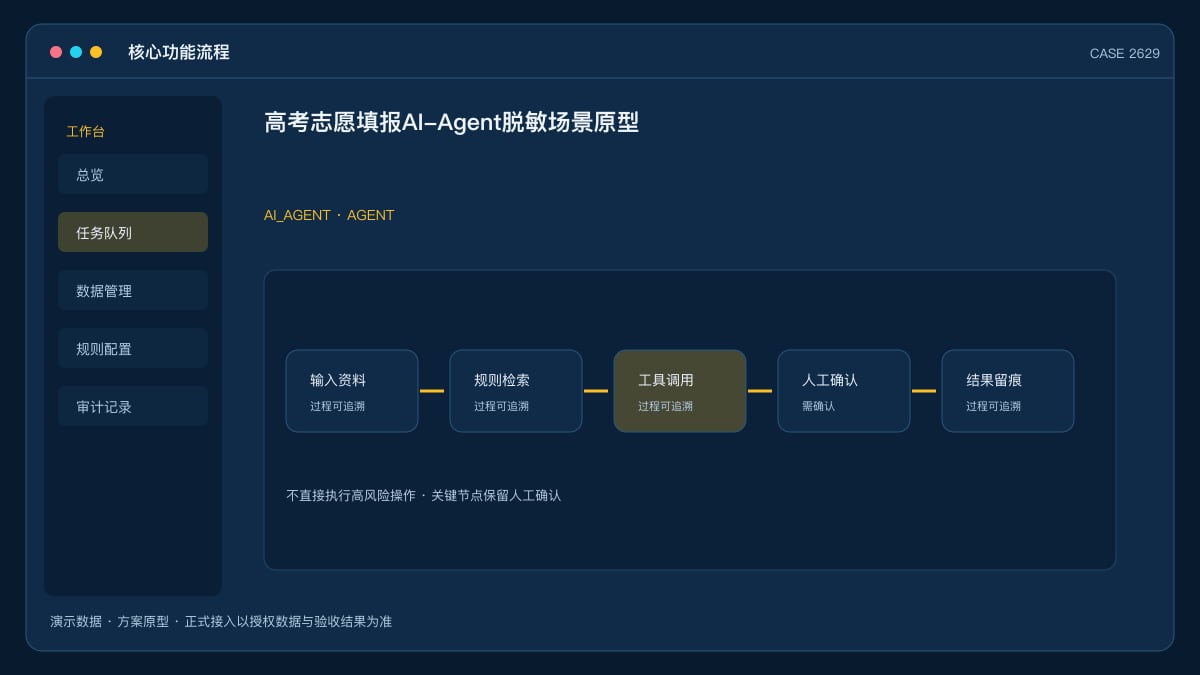 高考志愿填报 AI-Agent 脱敏场景原型：2026年高考报名1290万人、官方提示位次比分数更关键，把一分一段、院校投档数据与冲稳保策略装进同一个智能体核心功能流程界面