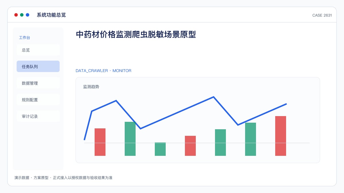中药材价格监测爬虫脱敏场景原型:酸枣仁一斤涨到600多元、生产企业难预判原料成本,把产地行情与品规指数收进一张表