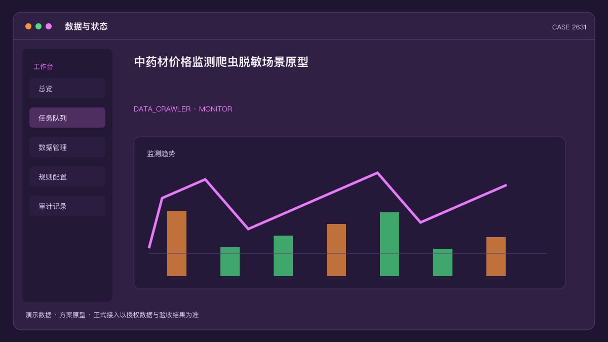 中药材价格监测爬虫脱敏场景原型:酸枣仁一斤涨到600多元、生产企业难预判原料成本,把产地行情与品规指数收进一张表数据与状态界面