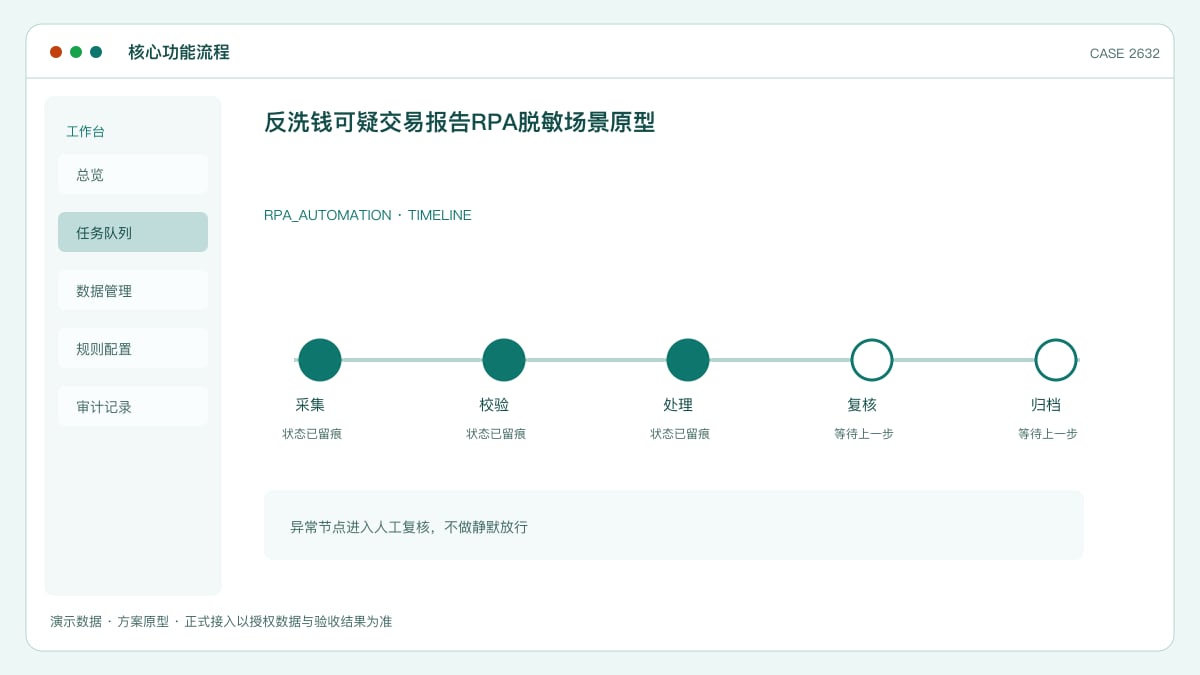 反洗钱可疑交易报告RPA脱敏场景原型:2026年银行罚单超1400张、可疑交易报送成重灾区,把名单比对与报告生成自动化核心功能流程界面