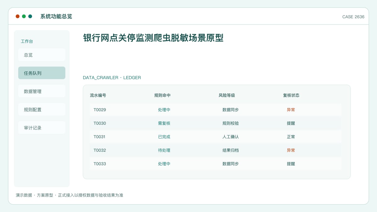 银行网点关停监测爬虫脱敏场景原型：2025年超9000家网点获批退出、村镇银行注销占近六成，把网点布局决策交给数据