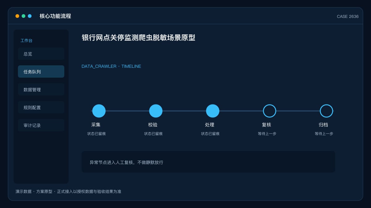 银行网点关停监测爬虫脱敏场景原型:2025年超9000家网点获批退出、村镇银行注销占近六成,把网点布局决策交给数据核心功能流程界面