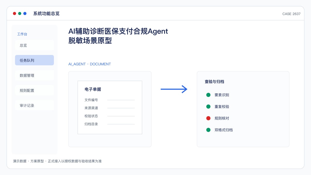 AI辅助诊断医保支付合规Agent脱敏场景原型：12个项目进医保乙类、837家医院落地，把收费编码与报销口径管起来