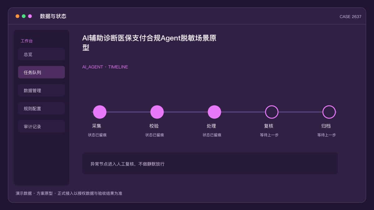 AI辅助诊断医保支付合规Agent脱敏场景原型：12个项目进医保乙类、837家医院落地，把收费编码与报销口径管起来数据与状态界面