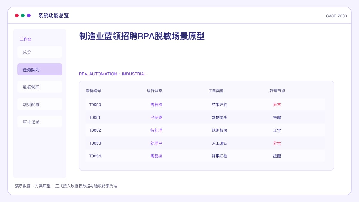 制造业蓝领招聘RPA脱敏场景原型:人才缺口超3000万、缺口率48.2%,把岗位发布与简历初筛交给机器人
