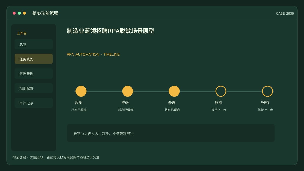 制造业蓝领招聘RPA脱敏场景原型：人才缺口超3000万、缺口率48.2%，把岗位发布与简历初筛交给机器人核心功能流程界面