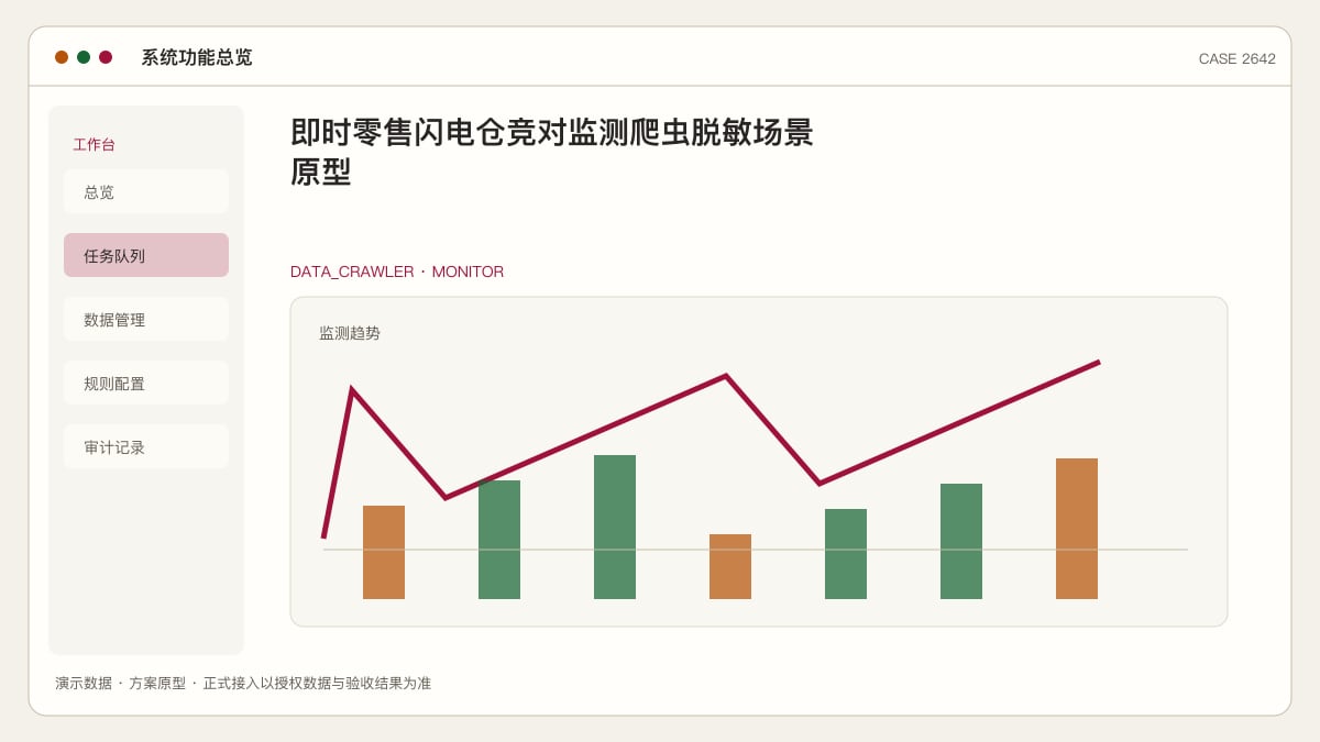 即时零售闪电仓竞对监测爬虫脱敏场景原型:全国仓数超5万家、毛利仅10%,把选品与定价交给数据而不是抄作业