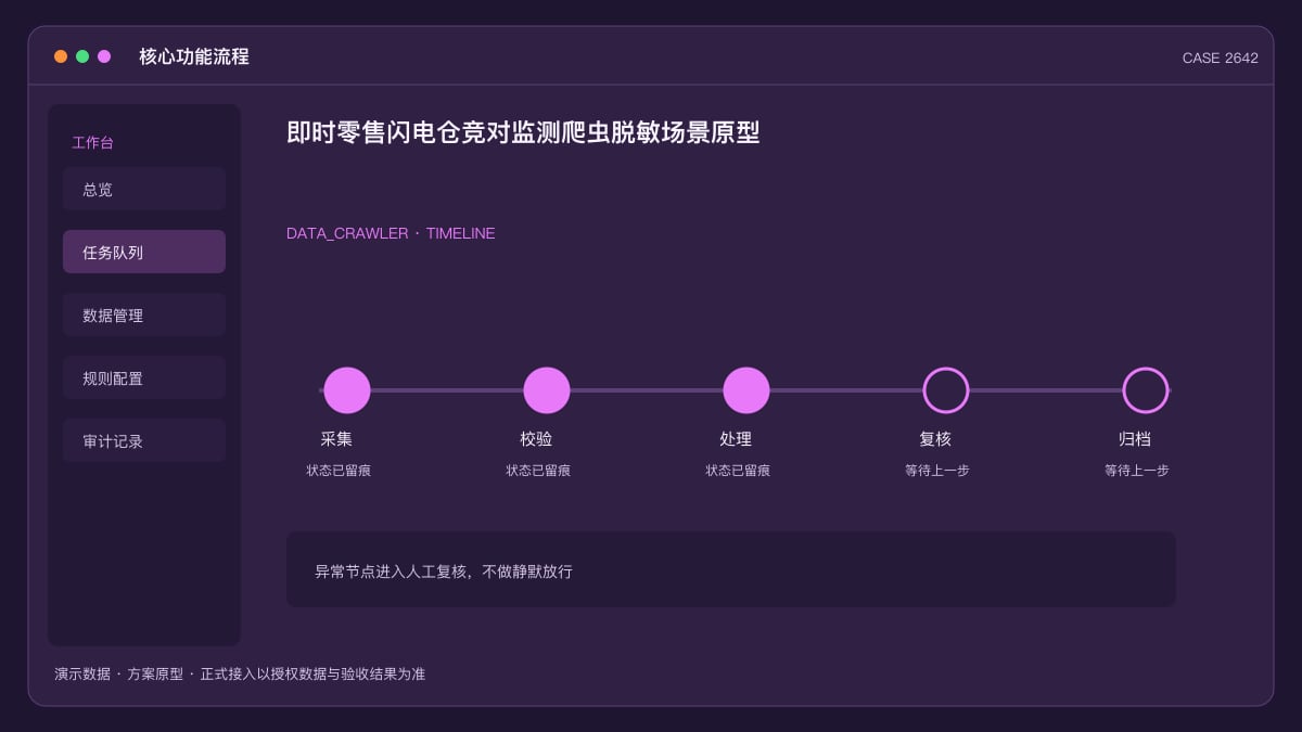 即时零售闪电仓竞对监测爬虫脱敏场景原型：全国仓数超5万家、毛利仅10%，把选品与定价交给数据而不是抄作业核心功能流程界面
