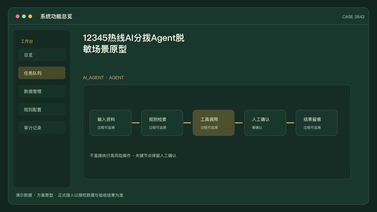 12345热线AI分拨Agent脱敏场景原型:广东28个AI场景落地、分拨准确率超95%,把民生诉求送达率交给智能分拨