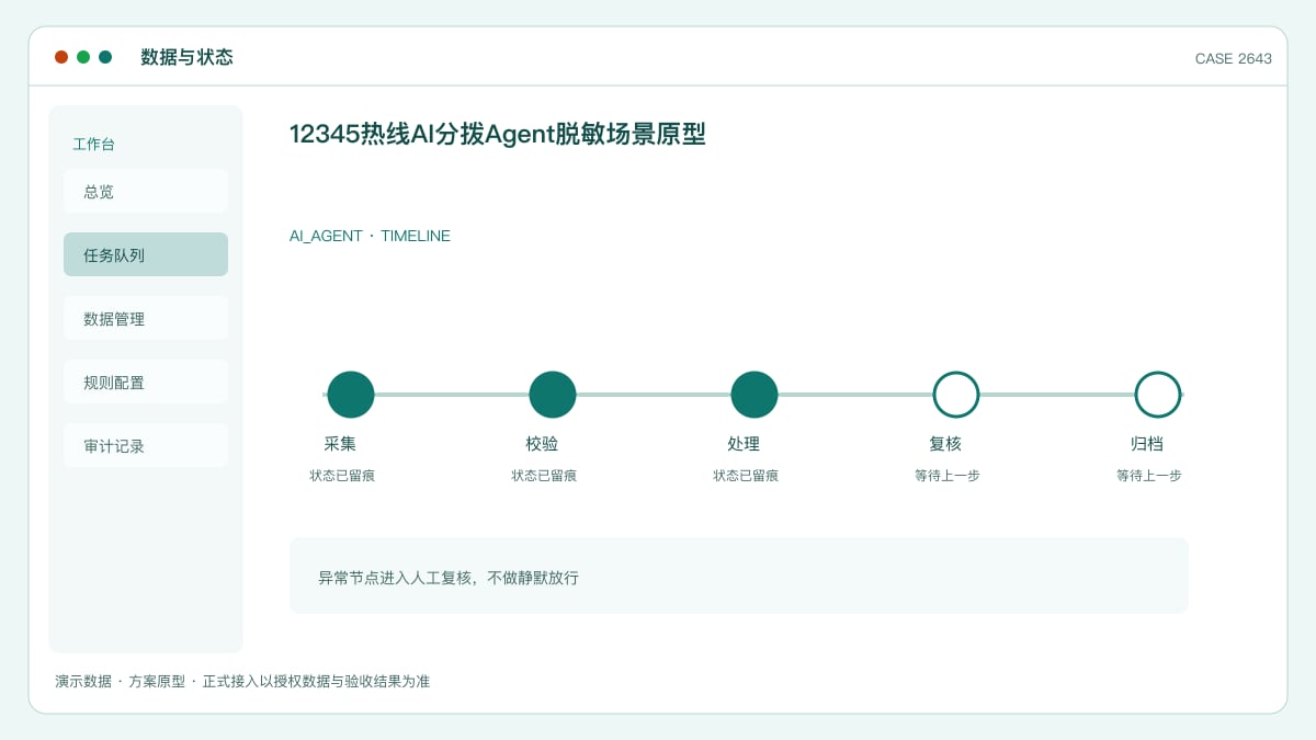 12345热线AI分拨Agent脱敏场景原型：广东28个AI场景落地、分拨准确率超95%，把民生诉求送达率交给智能分拨数据与状态界面