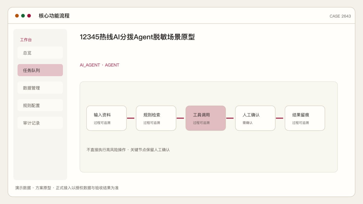 12345热线AI分拨Agent脱敏场景原型:广东28个AI场景落地、分拨准确率超95%,把民生诉求送达率交给智能分拨核心功能流程界面