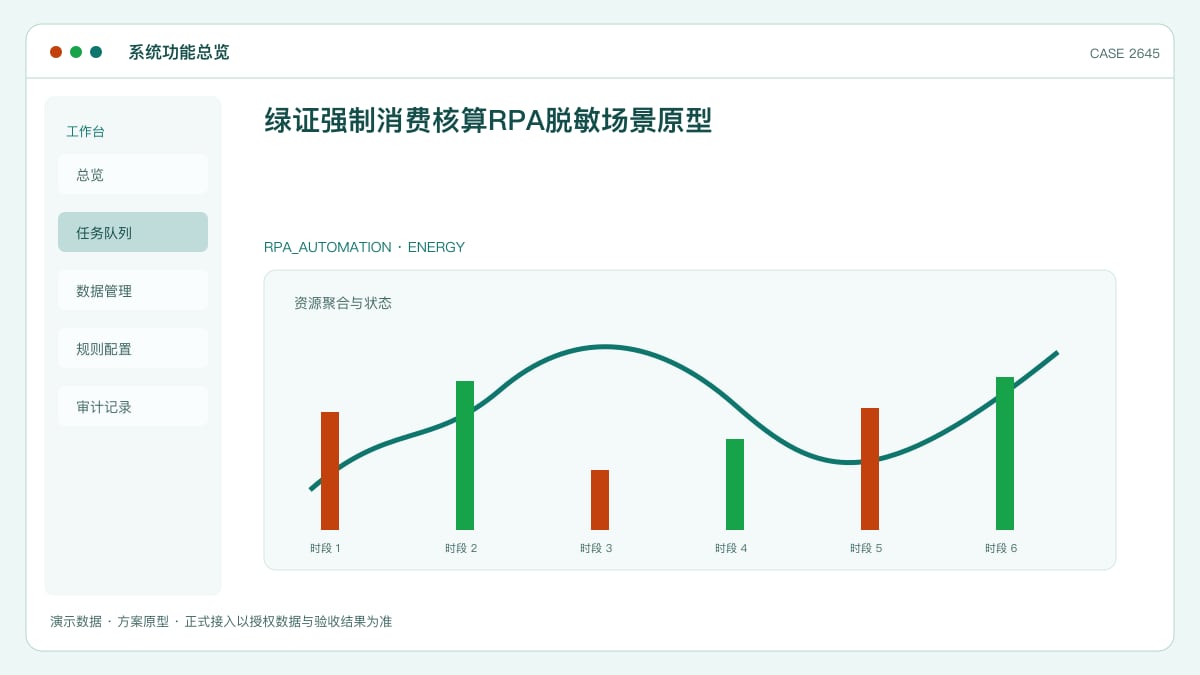 绿证强制消费核算RPA脱敏场景原型：五部委新政点名高耗能与数据中心，把绿电比例核算与绿证申领交给机器人