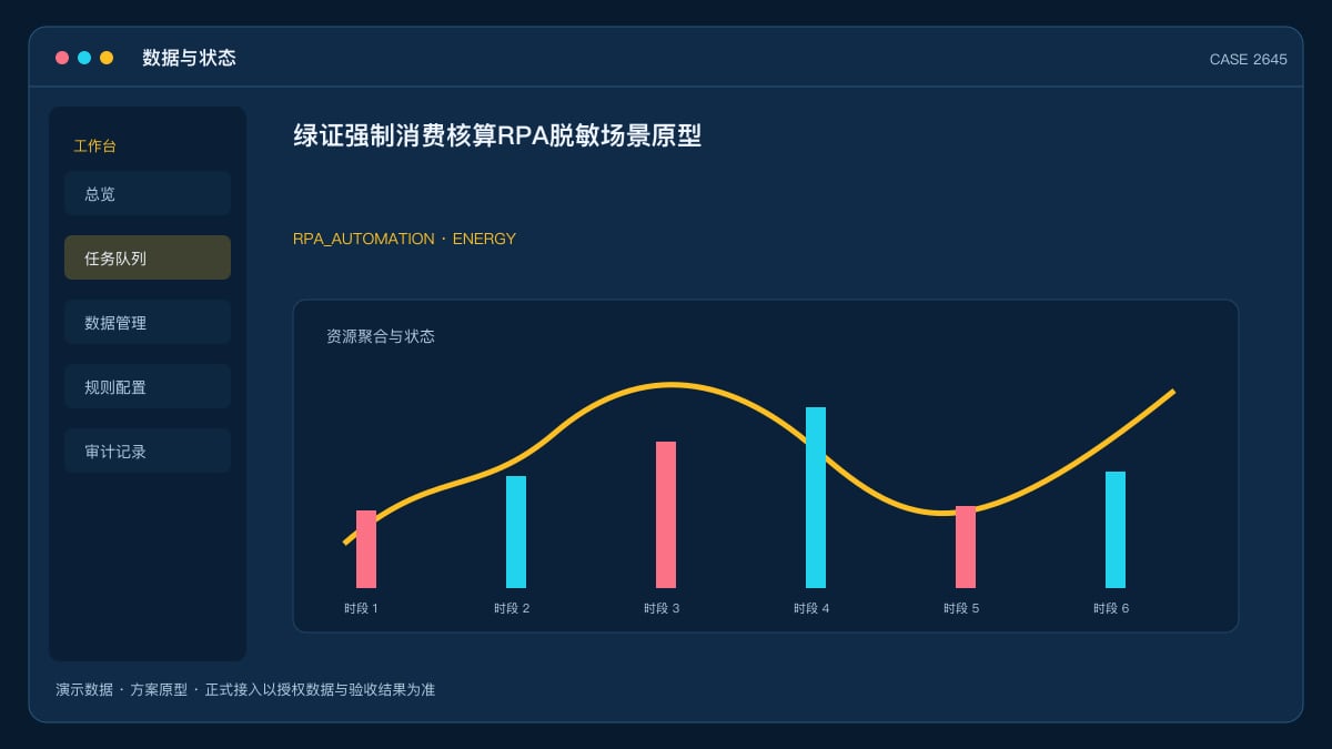 绿证强制消费核算RPA脱敏场景原型：五部委新政点名高耗能与数据中心，把绿电比例核算与绿证申领交给机器人数据与状态界面