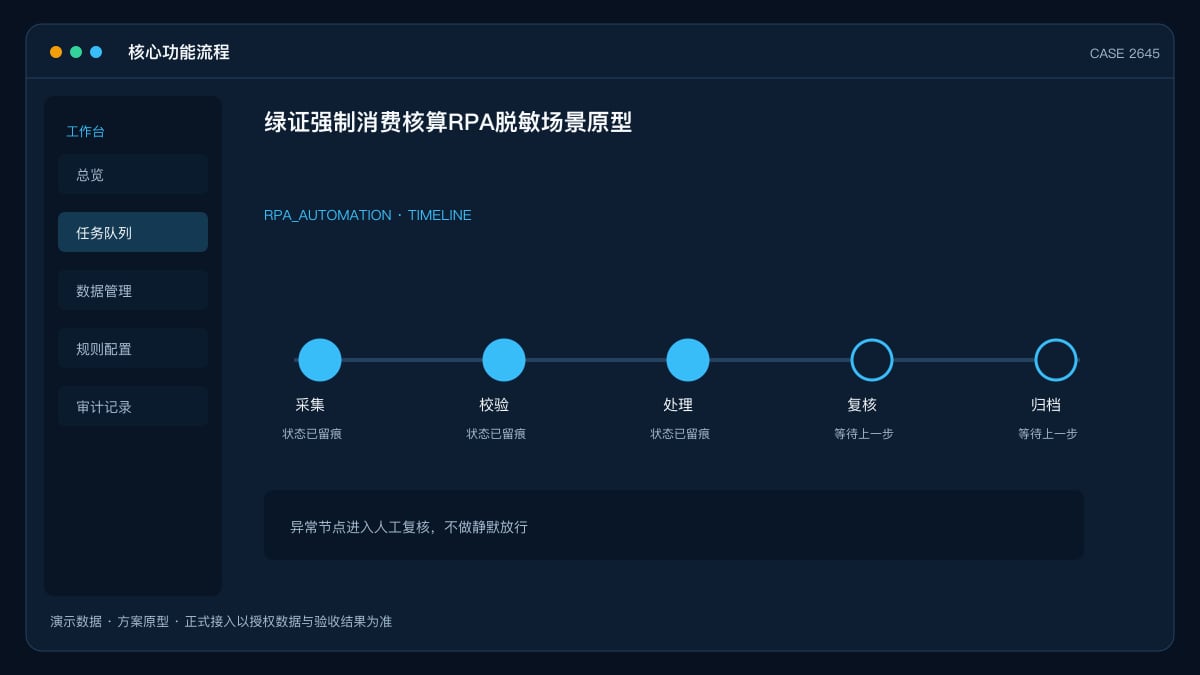 绿证强制消费核算RPA脱敏场景原型：五部委新政点名高耗能与数据中心，把绿电比例核算与绿证申领交给机器人核心功能流程界面